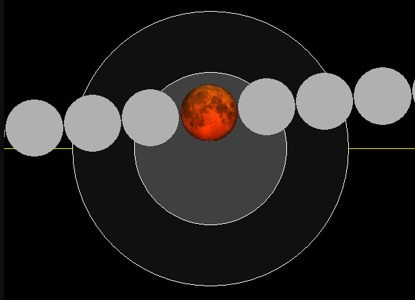 Chandra Grahan 2025